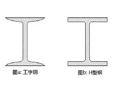 H型钢和工字钢原来差别这么的大