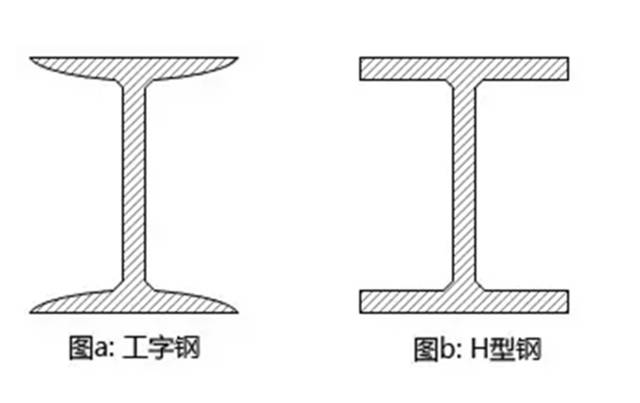 新会钢材批发